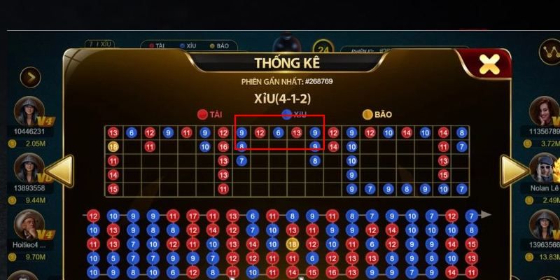 Cách soi cầu tài xỉu kinh nghiệm